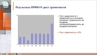 г  Магнитогорск «Итоги реализации проектов АНО ЦРМ «Орфо 9» и «Почитай ка»