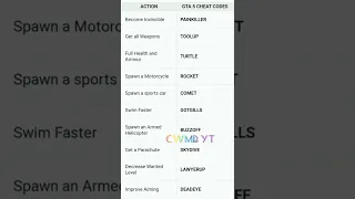 all main cheat codes of gta 5😈(PC)