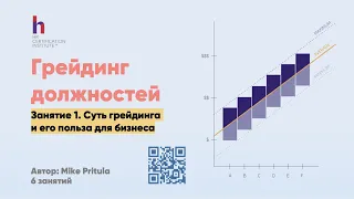 Тренды пересмотра ЗП после COVID, грейдинг должностей, анализ должностей и описание должностей