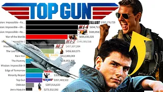 Best Tom Cruise Movies Ranked (1981 - 2022)