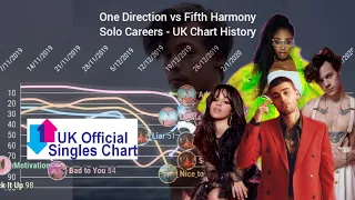ONE DIRECTION vs FIFTH HARMONY - Solo Careers: UK Charts History (2016-2021)