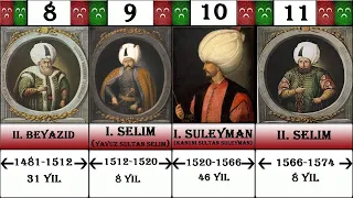 OSMANLI PADİŞAHLARI ( Timeline of the Ottoman Empire Rulers)