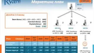 Маркетинг Кайани кратко!