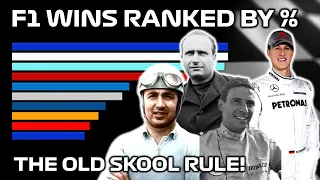 F1 - All Time Driver Wins Ranked by %