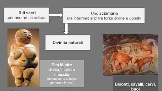 L'homo Sapiens sapiens e il Neolitico