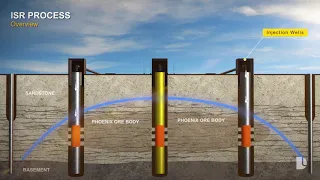 ISR Uranium Mining Process Animation