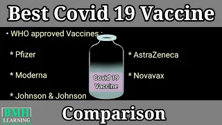 Covid 19 Vaccine Comparison | Best Covid 19 Vaccine | Pfizer Vs Moderna's Vaccine |