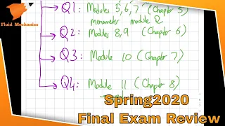 Fluid Mechanics Final exam review-spring 2020