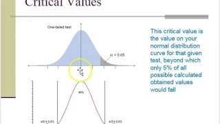 Inferential Stats Basics