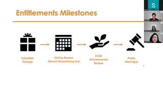 The Phases of Affordable Housing Design + Navigating Entitlements