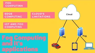 IoT | CLOUD COMPUTING | FOG COMPUTING EXPLAINED | IFOGSIM 1