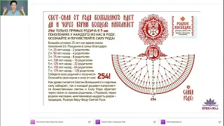 Влияние предков на характер и судьбу человека. Ирина Орда