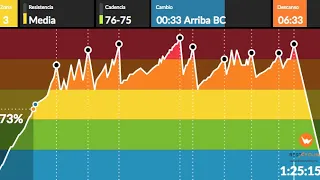 Clase de Ciclo Indoor (SPINNING 85 MINUTOS)