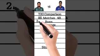 Mohammed Rizwan vs Surya Kumar Yadav t20 Comparison #cricket #rizwan #subscribe