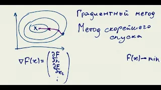 Градиентный метод | метод скорейшего спуска + пример