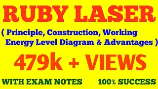 Ruby Laser | Principle, Construction, Working, Energy Level Diagram of Ruby Laser | With Exam Notes