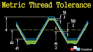 Metric screw thread tolerance