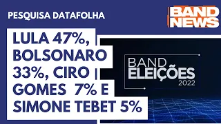 Guilherme Carvalhido | Lula 47%, Bolsonaro 33%, Ciro 7% e Tebet 5%