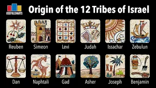 The REAL Origin of the 12 Tribes of Israel