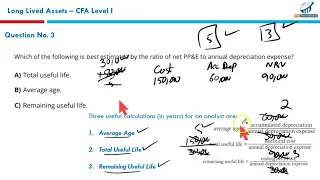 R26 - Long Lived Assets MCQs