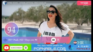 CROATIA TOP 100 SONGS - Music Chart 2023 (POPNABLE 🇭🇷) - HRVATSKA TOP 100 PJESAMA