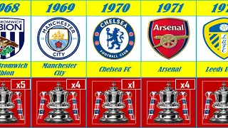 ENGLAND FA CUP : ALL WINNERS TIMELINE 1872 - 2023