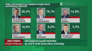 Президентський рейтинг: за кого проголосують українці