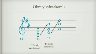 Durový kvintakord a jeho obraty