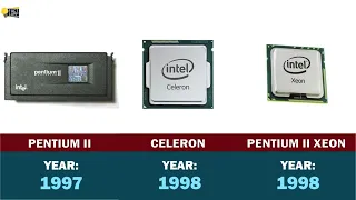 Evolution of Intel Processors (1971-Now)