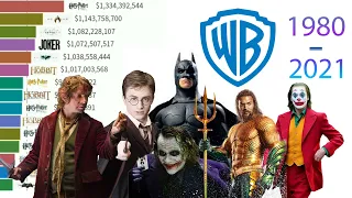 Top 15 Highest Grossing Warner Bros Movies of All Time 1980 - 2021