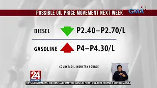 Oil Price Adjustment | 24 Oras Weekend