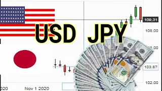 курс ( USD JPY ) Доллар США Японская иена ( График валют Япония )