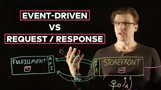 Event-Driven Architecture (EDA) vs Request/Response (RR)