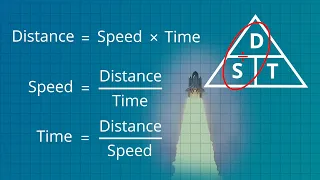 The Speed, Distance and Time trick