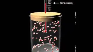 temperature molecular move