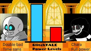 Glitchtale ep 1-2 power levels | power levels PRO