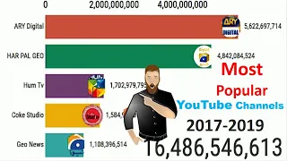 Most Top 5 Pakistan YouTube Channels  2017 -  2019 Earning and views
