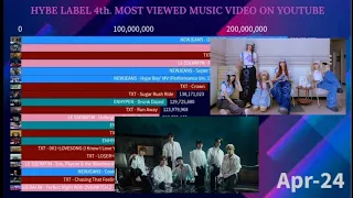 Most Viewed Music Video Hybe Labels 4th Gen Group On YouTube | April 2024