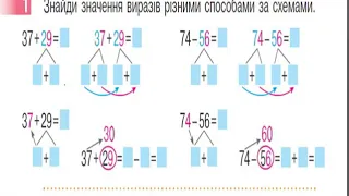 Додаємо і віднімаємо двоцифрові числа різними способами 2 клас