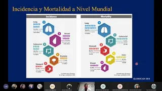 Oncologia clase 1: generalidades