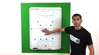 Fußball Taktik - Spielsystem 3-5-2 (bzw. 5-3-2)