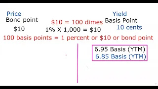 Series 7 Exam Prep Bond Points are $10 in Price!  Basis Point is 10 cents in Price!  RTFQ!