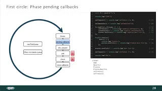 Event loop в Node.js