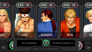 Age Comparison (The King of Fighters '96)