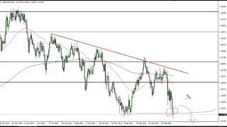 GBP/USD Technical Analysis for March 08, 2022 by FXEmpire