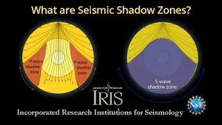 Seismic Shadow Zones—Introduction to P & S wave shadow zones (educational)