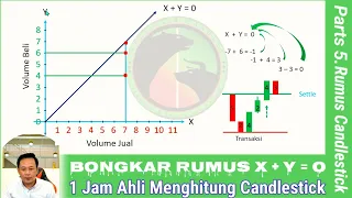 Key to Learning Price Action|Understand, don't memorize