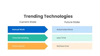 The Future is Now: Dive into the Hottest Trending Technologies of 2023!