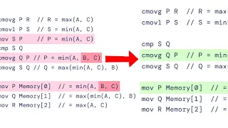 AI Discovers Faster Algorithms