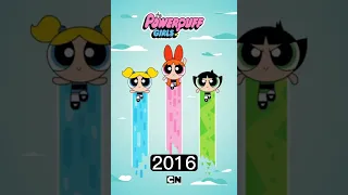 Cartoon Network Edit!